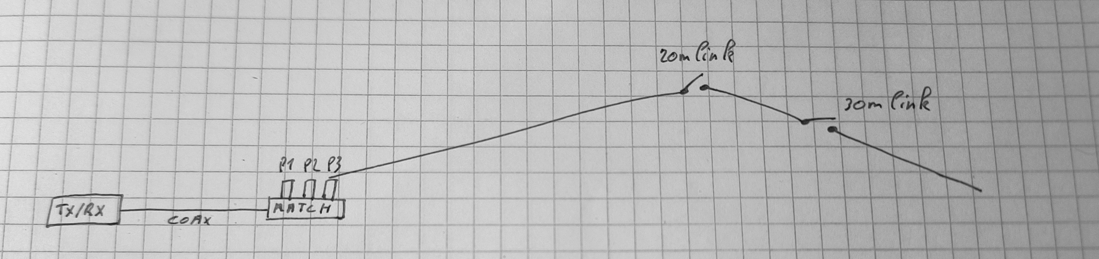 Schematic EFHW antenna setup